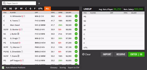 draftkings live scoring|NBA Daily Fantasy Live Scoring .